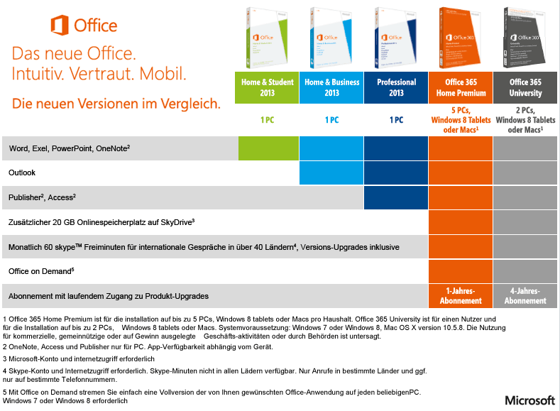 Das neue Office